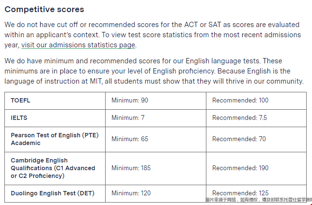 麻省理工學(xué)院入學(xué)條件.png