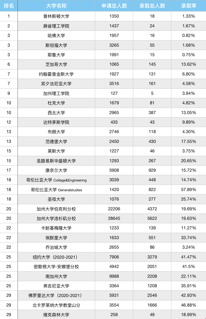 轉學到美國名校概率.png 轉學到美國名校概率.png