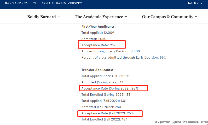 巴納德學院錄取難度.png