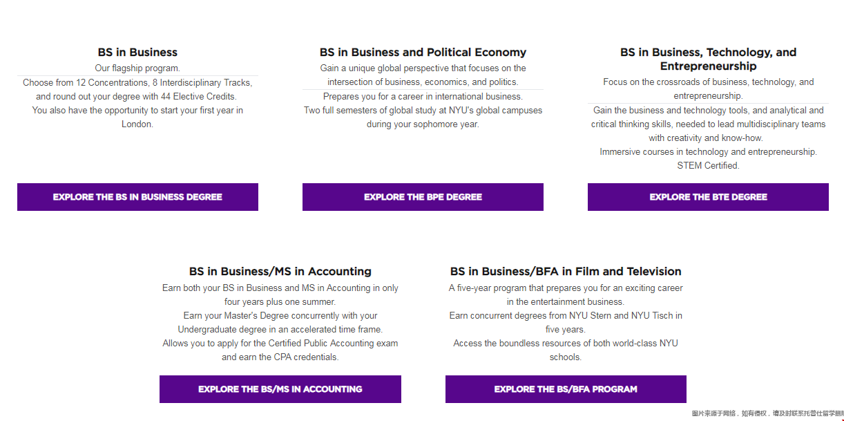 紐約大學斯特恩商學院本科專業設置.png