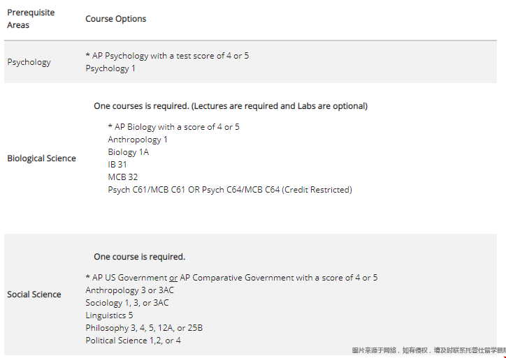 加州大學伯克利分校心理學本科先修課程png