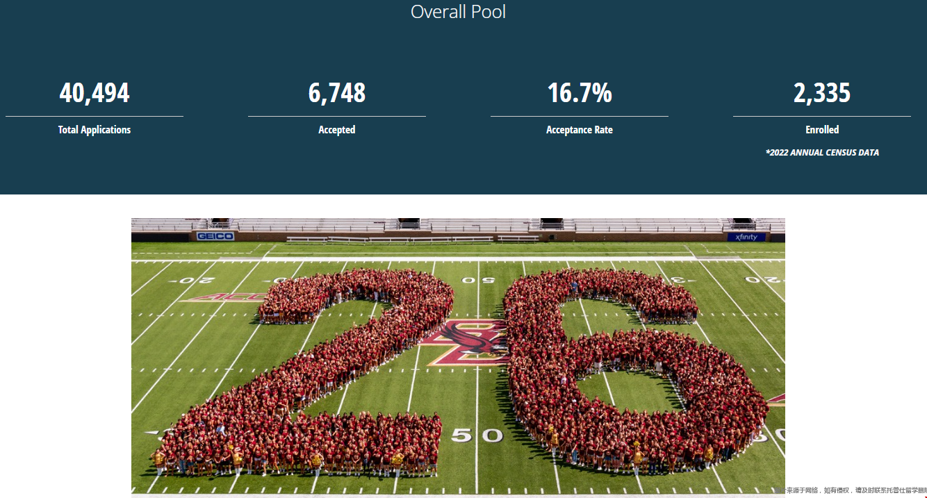 波士頓學院本科招生標準.png 波士頓學院本科招生標準.png