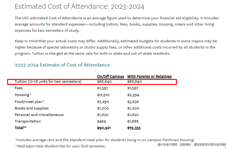 南加州大學本科學費.png 南加州大學本科學費.png