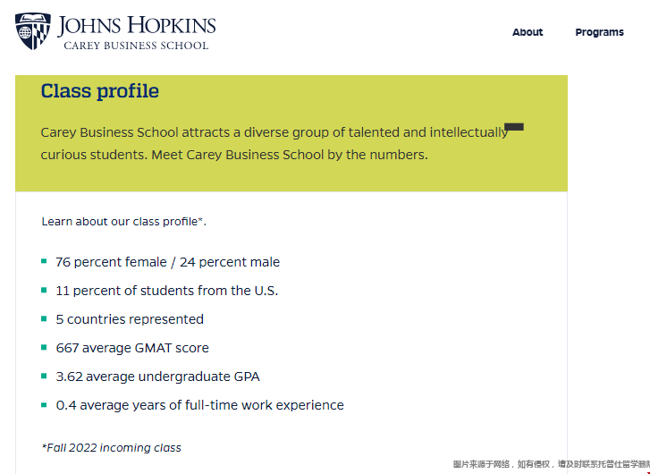 JHU大學市場營銷碩士申請要求.png JHU大學市場營銷碩士申請要求.png