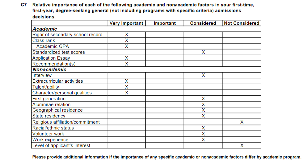 耶魯大學本科招生喜好.png 耶魯大學本科招生喜好.png