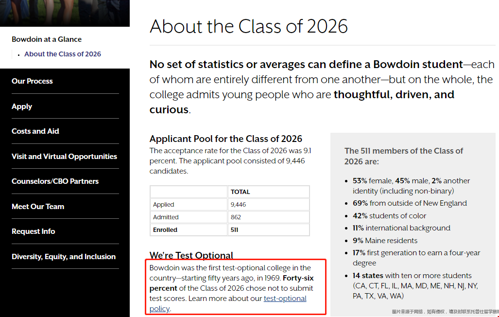 鮑登學(xué)院錄取條件.png 鮑登學(xué)院錄取條件.png