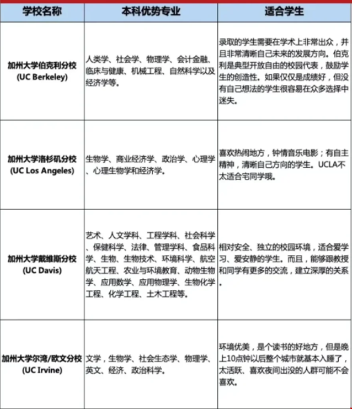 加州大學適合什么樣的學生.png 加州大學適合什么樣的學生.png