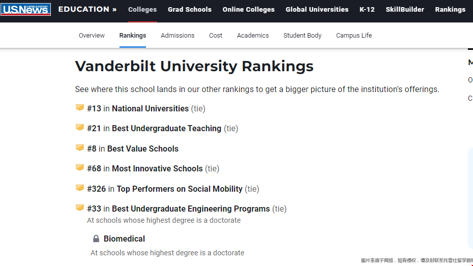 微信截圖范德堡大學usnews排名.png