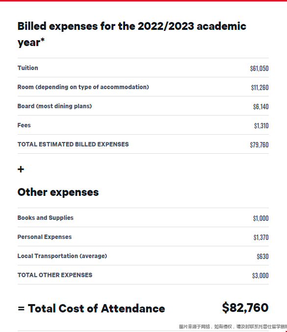 波士頓大學本科留學費用.png