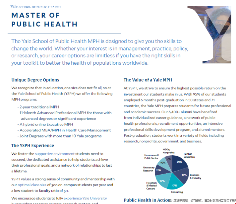 耶魯大學(xué)MPH專業(yè)介紹.png