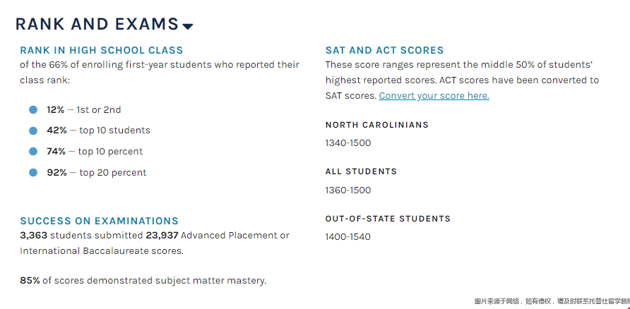 UNC大學本科錄取偏好.png