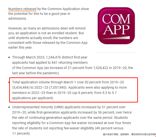 美國common app申請量增長.png