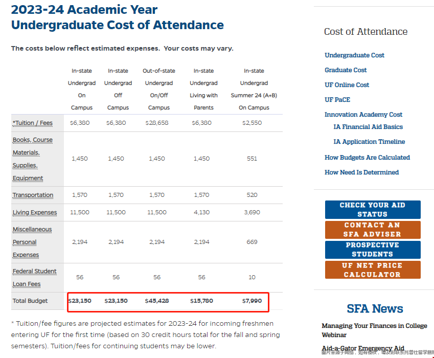 佛羅里達大學本科費用.png 佛羅里達大學本科費用.png