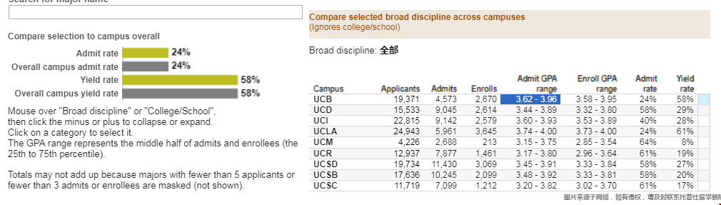 加州大學(xué)轉(zhuǎn)學(xué)gpa分?jǐn)?shù)線.png 加州大學(xué)轉(zhuǎn)學(xué)gpa分?jǐn)?shù)線.png