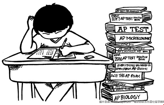 留學(xué)美本AP如何選課.png 留學(xué)美本AP如何選課.png