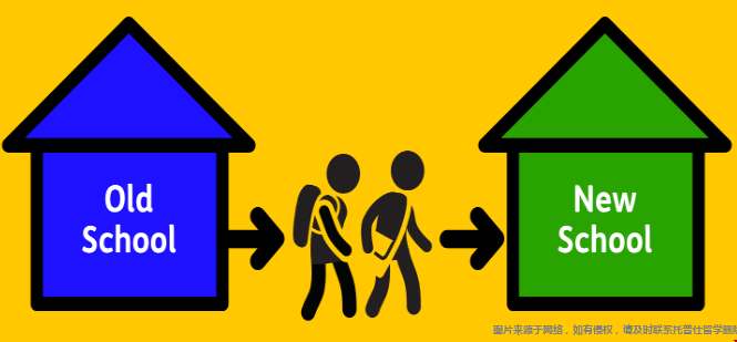 大一起如何規劃轉學美國.png 大一起如何規劃轉學美國.png