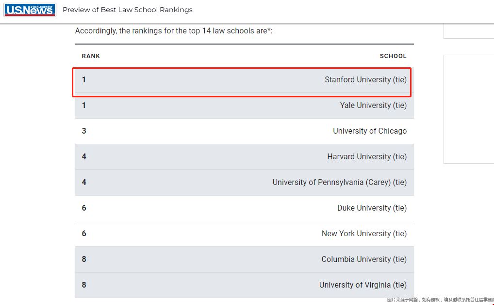 斯坦福大學法學院排名.png