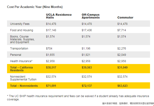 加州大學(xué)洛杉磯本科學(xué)費(fèi).png