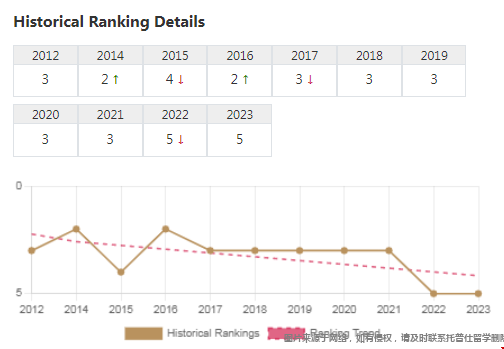 哈佛大學(xué)qs世界排名.png 哈佛大學(xué)qs世界排名.png