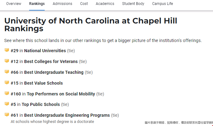 北卡羅來納大學排名.png