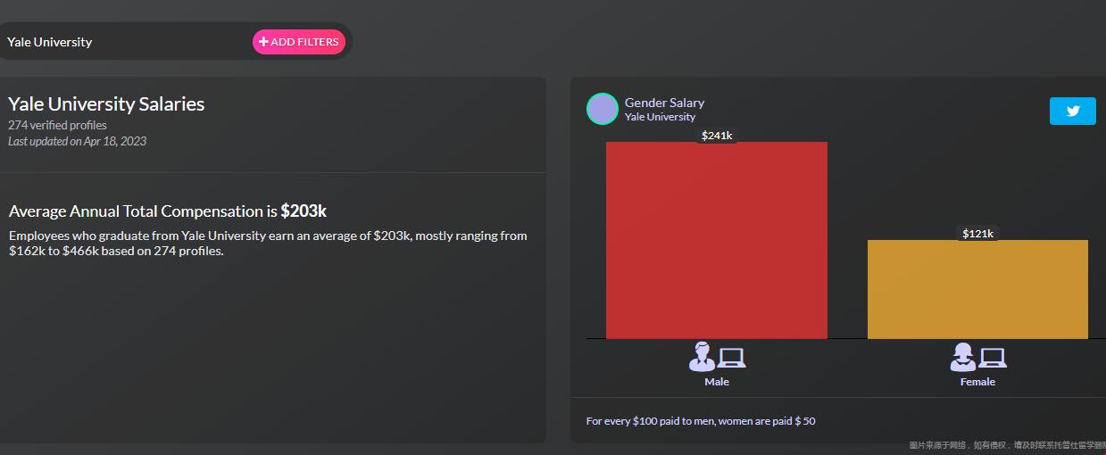 耶魯大學(xué)研究生畢業(yè)生回報(bào)率.png