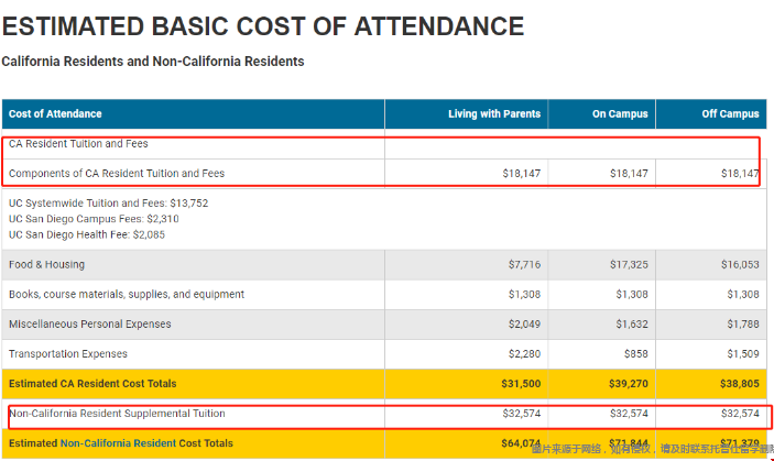 ucsd大學學費.png