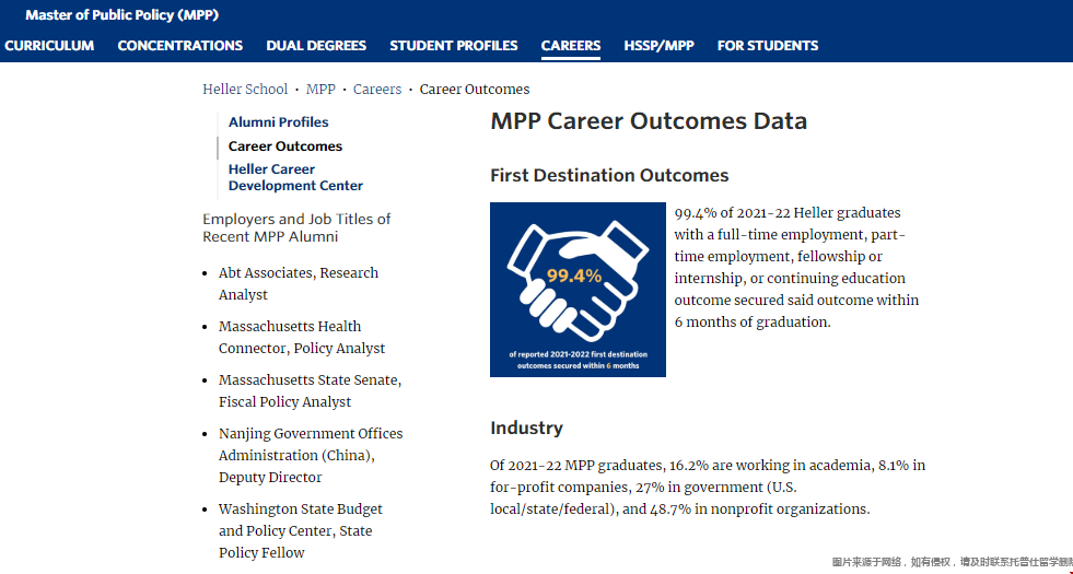 布蘭迪斯大學MPP碩士.png
