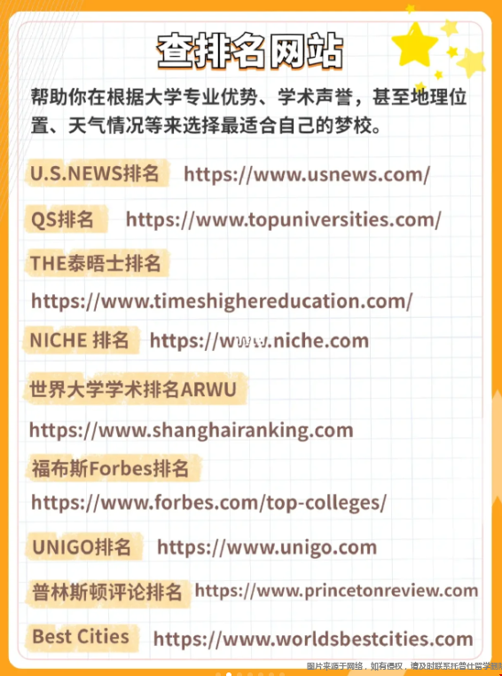 美國大學申請查排名網站.png