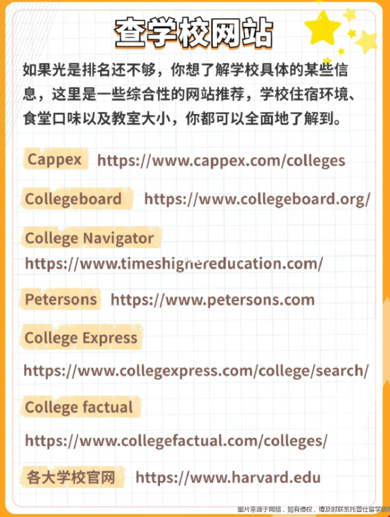 美國大學申請查學校網站.png