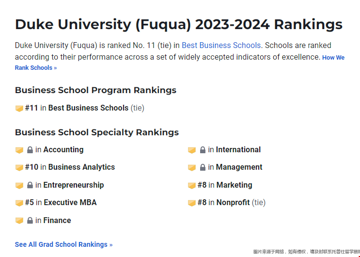杜克大學商學院研究生排名.png