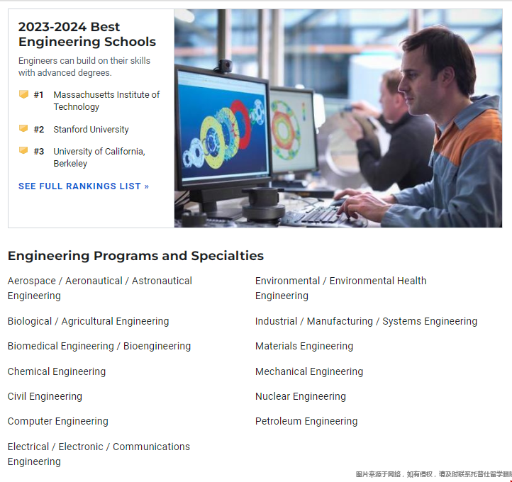 美國工程類碩士學校排名.png