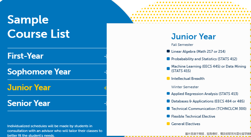 Umich大學DS專業課程安排2.png