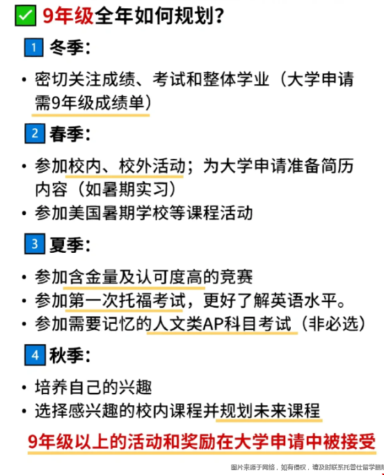 9年級全年規(guī)劃留學(xué)美本.png 9年級全年規(guī)劃留學(xué)美本.png