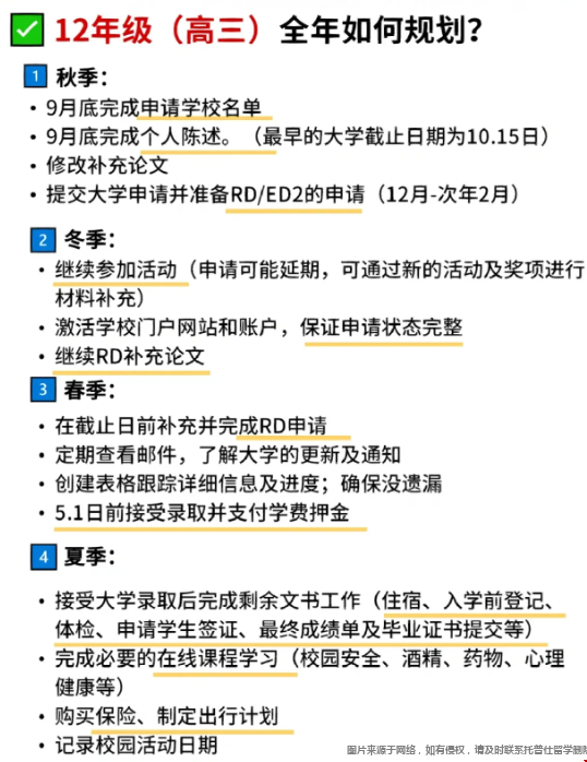 12年級全年規(guī)劃留學(xué)美本.png 12年級全年規(guī)劃留學(xué)美本.png