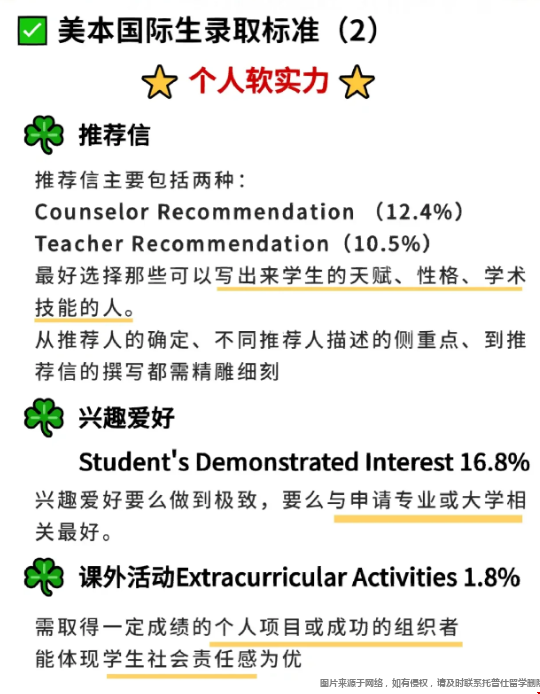 美國本科錄取標準.png