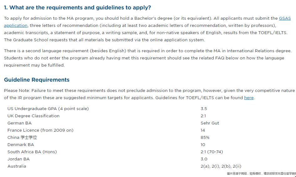 紐約大學國際關系碩士申請要求.png