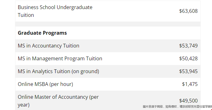 維克森林大學(xué)商學(xué)院學(xué)費(fèi)