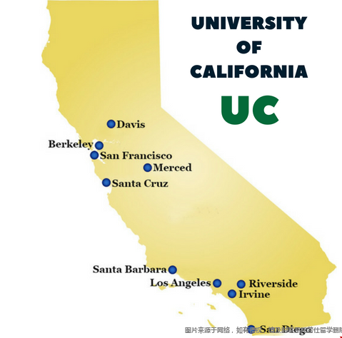 加州大學十所分校