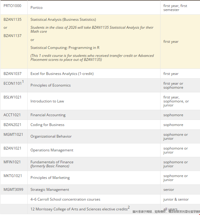 波士頓學院本科商學院課程安排.png