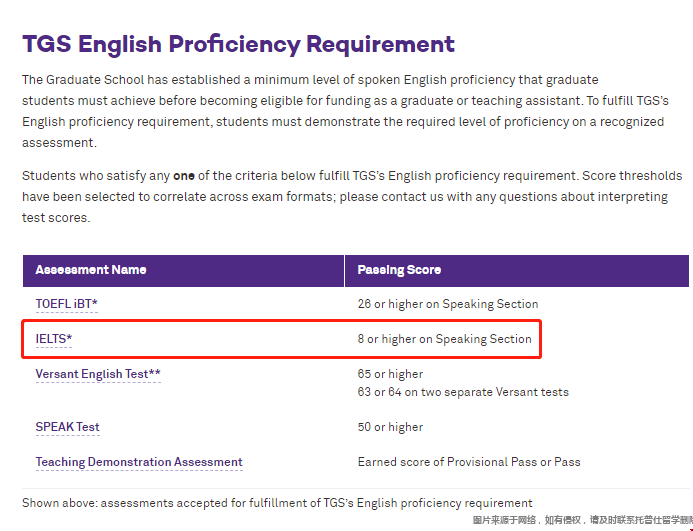 美國西北大學研究生雅思要求.png