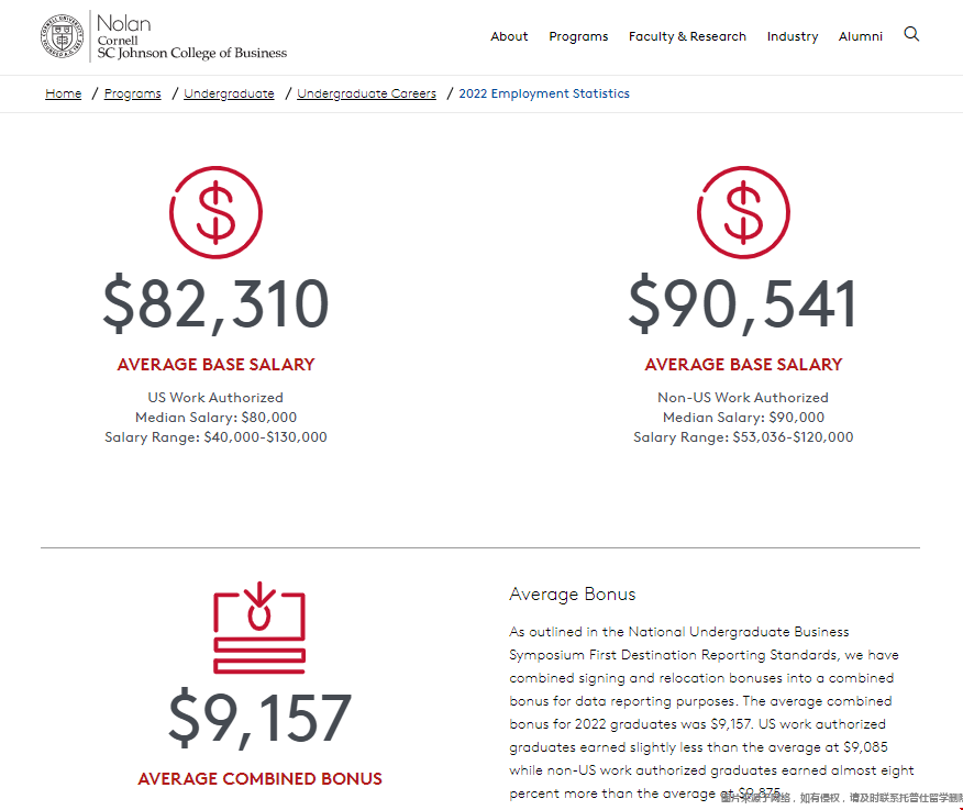 康奈爾大學(xué)本科酒店就業(yè)情況.png 康奈爾大學(xué)本科酒店就業(yè)情況.png