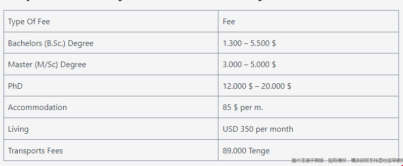 里海大學本科學費
