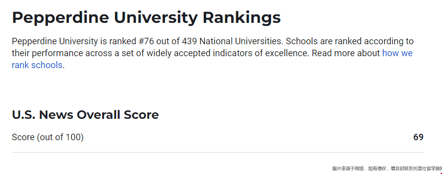 2024佩珀代因大學usnews美國大學排名