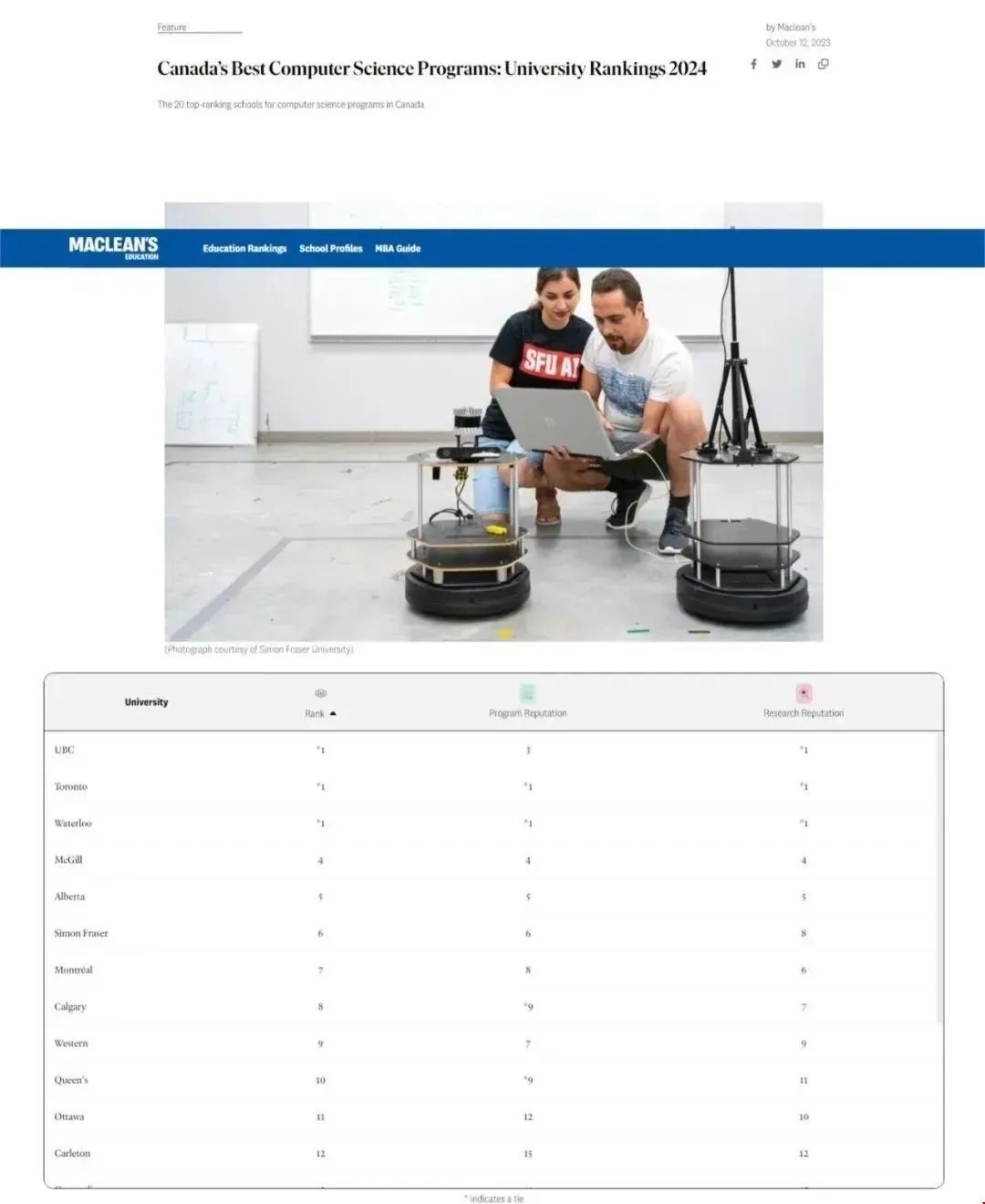 麥考林加拿大大學熱門專業排名