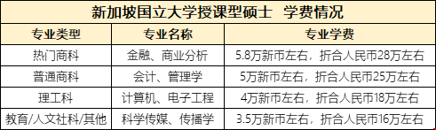 新加坡碩士學(xué)費.png