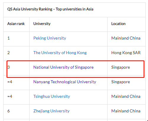 新加坡國立大學在亞洲排名第幾.png