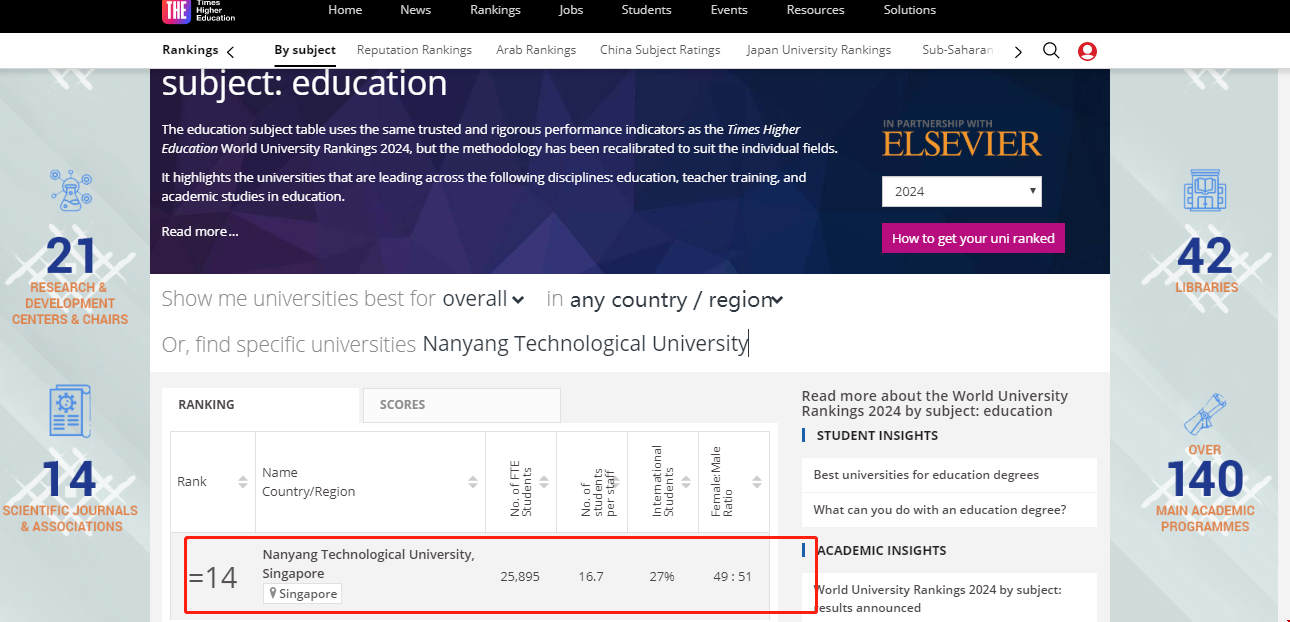 南洋理工大學(xué)教育專業(yè)排名.png