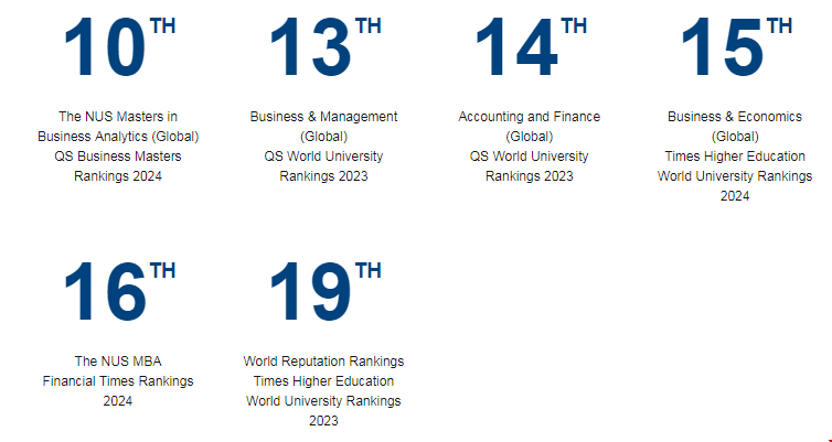 NUS大學商科專業排名.png