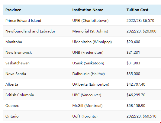 加拿大計算機專業學費.png 加拿大計算機專業學費.png