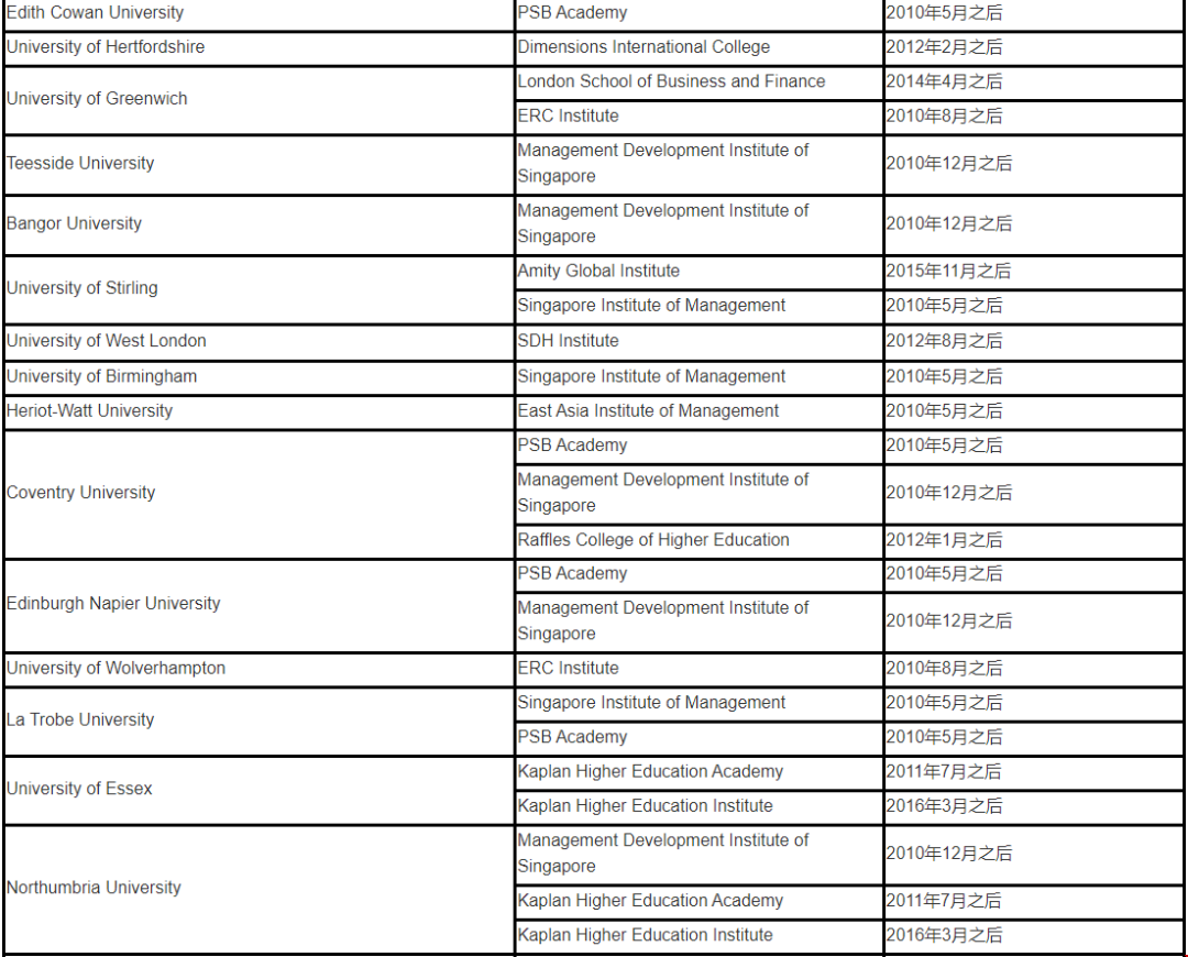 中國(guó)教育部認(rèn)可新加坡私立學(xué)校.png 中國(guó)教育部認(rèn)可新加坡私立學(xué)校.png